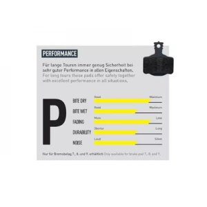 Plaquettes De Frein MAGURA 8.P Performance ( MT5/MT7) 5 Plaquettes De Frein MAGURA 8.P Performance ( MT5/MT7) – Image 3
